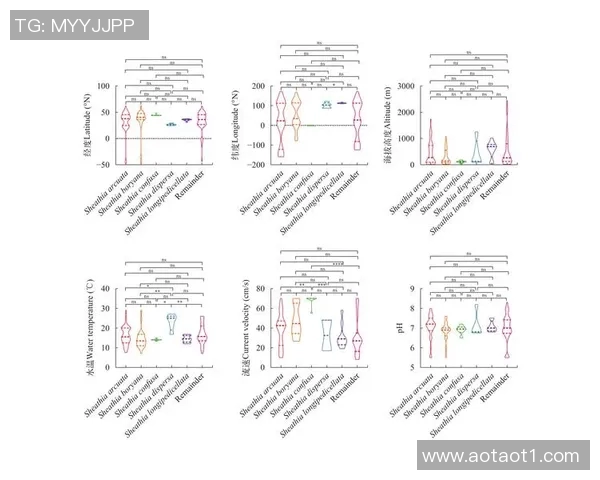 职业球员巅峰年龄区间的演变趋势及其影响因素分析